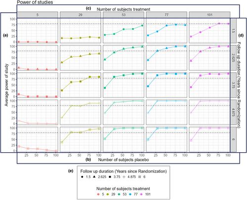 Type 1 diabetes prevention clinical trial simulator: Case reports of model-informed drug development tool