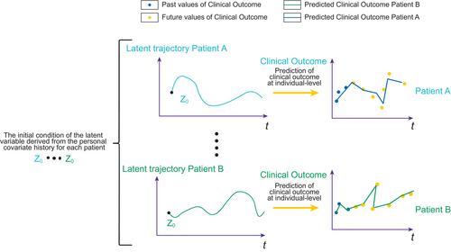 Bridging pharmacology and neural networks: A deep dive into neural ordinary differential equations