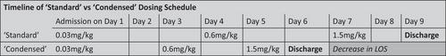 “Fast but not so furious”: A condensed step-up dosing schedule of teclistamab for relapsed/refractory multiple myeloma