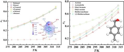 Solubility measurements, correlations, DFT calculations, and thermodynamic properties of p-methylbenzyl alcohol in twelve organic solvents