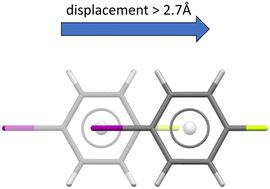 Symthons reveal how fluorine disrupts π–π stacking in halobenzene crystal structures†
