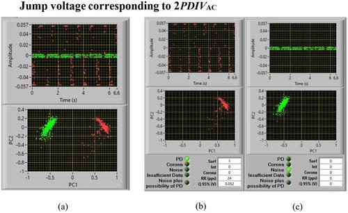 AC ripple on DC voltage: Experimental and theoretical investigation of the impact on accelerated ageing in electrical insulation