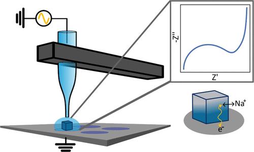 Impedimetric Measurement of Exchange Currents and Ionic Diffusion Coefficients in Individual Pseudocapacitive Nanoparticles