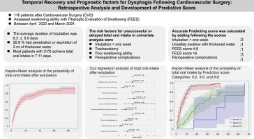 Temporal recovery and prognostic factors for dysphagia following cardiovascular surgery: Retrospective analysis and development of predictive score