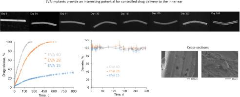 EVA implants for controlled drug delivery to the inner ear