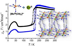 Hysteretic spin crossover in a Hofmann-type metal–organic framework constructed from a [MoIII(CN)7]4− unit†