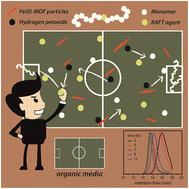 Fenton-RAFT polymerization in organic media†