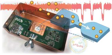 Nanofluidic resistive pulse sensing for characterization of extracellular vesicles†