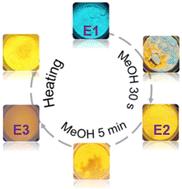 Solvent-induced structural regulation and luminescence switching of hybrid copper(i) halides for encryption and anti-counterfeiting applications†