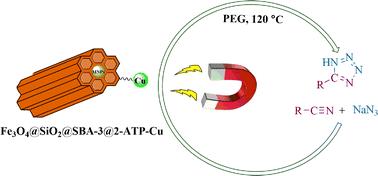 Magnetically recoverable Fe3O4@SiO2@SBA-3@2-ATP-Cu: an improved catalyst for the synthesis of 5-substituted 1H-tetrazoles†