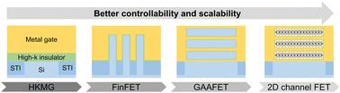 Innovations of metallic contacts on semiconducting 2D transition metal dichalcogenides toward advanced 3D-structured field-effect transistors