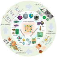 Multi-metallic MOF based composites for environmental applications: synergizing metal centers and interactions