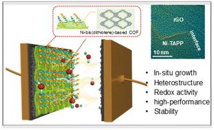 Donor–π–acceptor heterojunctions constructed from the rGO network and redox-active covalent organic frameworks for high-performance supercapacitors†
