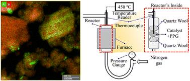 A multiscale investigation of polypropylene glycol polymer upcycling to propionaldehyde via catalytic cracking on acid sites of mesoporous Y zeolites†