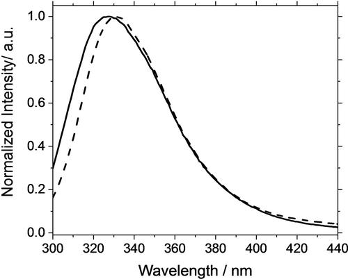 Design of an Electrochemical Device for the Detection of Alkaline Phosphatase Inhibitors in Seawater