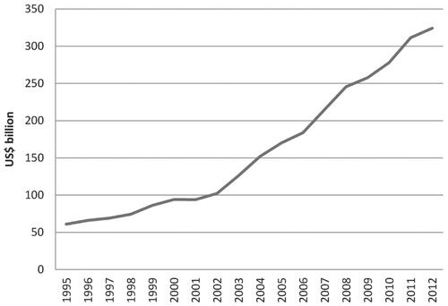 Gravity for cross-border licensing and the impact of deep trade agreements: Theory and evidence