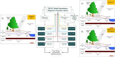 A distributed modeling approach to water balance implications from changing land cover dynamics in permafrost environments