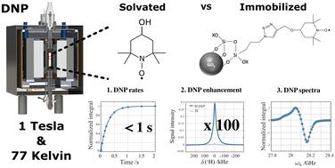 Full optimization of dynamic nuclear polarization on a 1 tesla benchtop polarizer with hyperpolarizing solids†‡