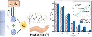 Enhanced removal of perfluorooctanoic acid by VUV/sulfite/iodide: efficiencies, influencing factors, and decomposition mechanism†