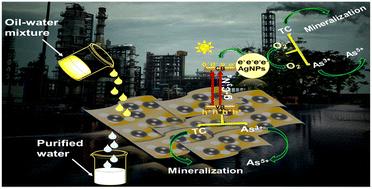 A graphitic carbon nitride-based efficient nanocomposite: low cost and stupefying photocatalyst for the degradation of tetracycline and As3+ in wastewater†