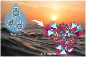 Efficient and effective removal of toluene from aqueous solution using MIL-100(Fe)†