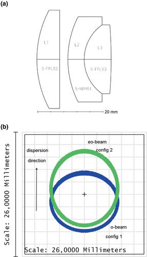 Solar disk integration polarimeter: An automated disk-integration full-Stokes-vector solar feed for the Potsdam Echelle Polarimetric and Spectroscopic Instrument spectrograph