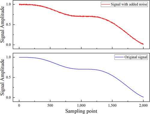 A new fault location method for high-voltage transmission lines based on ICEEMDAN-MSA-ConvGRU model