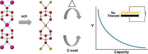 Tailoring Stepped Layered Titanates for Sodium-Ion Battery Applications