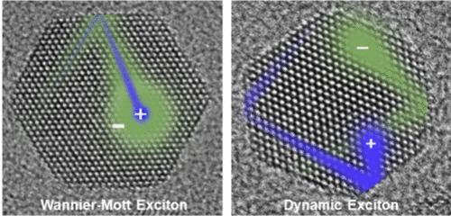 Colloidal Nanocrystals: A Promising Semiconductor Platform for Photon/Exciton Manipulation