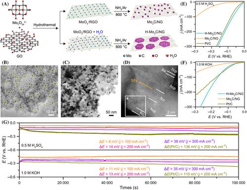 Grain boundary engineering: An emerging pathway toward efficient electrocatalysis