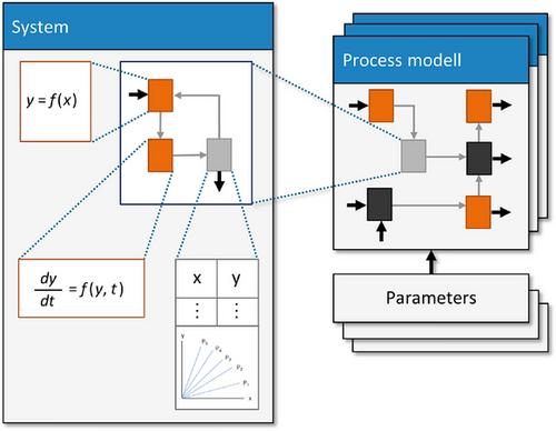 Multidimensional Scenario Calculations Using Cloud-Based Co-Simulation