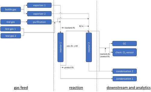 New Test Setup for On-Site Testing of Gas Cleaning Catalysts