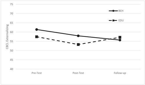 Feasibility study of a parent-driven intervention for youth with Down syndrome