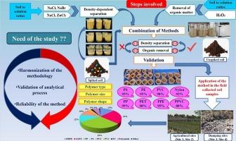 A modified methodology for extraction and quantification of microplastics in soil