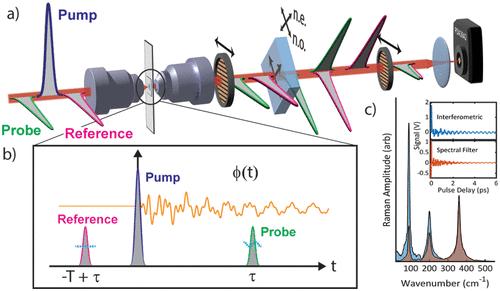 Low-Frequency Coherent Raman Imaging Robust to Optical Scattering