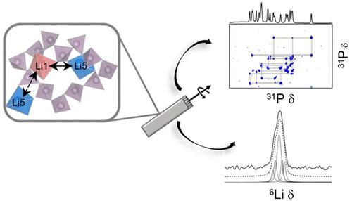 Revealing the Local Structure and Dynamics of the Solid Li Ion Conductor Li3P5O14