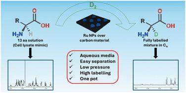 Catalytic enantiospecific deuteration of complex amino acid mixtures with ruthenium nanoparticles†
