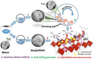 Role of the catalyst structure–activity relationship in enhancing the selective oxidation yield of n-butane to maleic anhydride†