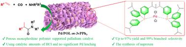 Markovnikov selective hydroaminocarbonylation of alkenes over a porous monophoshine polymer supported palladium catalyst†