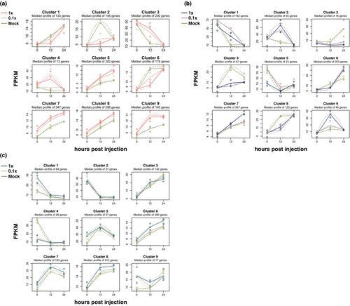 Host range of a parasitoid wasp is linked to host susceptibility to its mutualistic viral symbiont