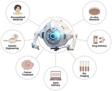 Empowering tomorrow's medicine: energy-driven micro/nano-robots redefining biomedical applications