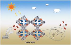 Promoted CO2 photoreduction toward HCOOH generation through a nucleophilic effect in Co/Mg synergistic catalysis†