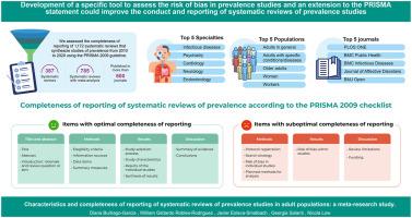 Characteristics and completeness of reporting of systematic reviews of prevalence studies in adult populations: a metaresearch study