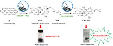 Eco-friendly amidation of oxidized carbon black by dry ball milling†