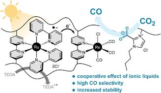 Polymerized ionic liquid Co-catalysts driving photocatalytic CO2 transformation†