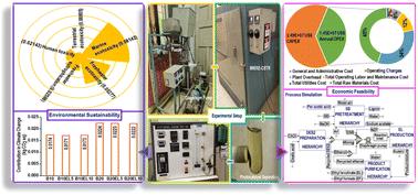 Continuous drop-in-biofuel production from pretreated sugarcane bagasse in a microwave-visible irradiated continuous stirred slurry reactor: reaction kinetics & techno-enviro-economic sustainability analyses†