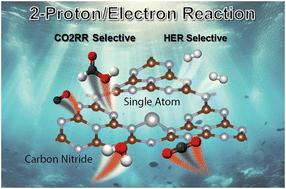 Mechanistic study of the competition between carbon dioxide reduction and hydrogen evolution reaction and selectivity tuning via loading single-atom catalysts on graphitic carbon nitride†