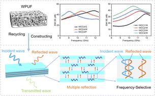 Multilayered frequency-selective and high-performance electromagnetic interference shielding materials derived from waste polyurethane foam†