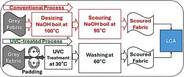 Coloration of ultraviolet-C-assisted combined desizing-scouring cotton fabric