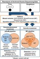 Application of multiple mosaic callers improves post-zygotic mutation detection from exome sequencing data